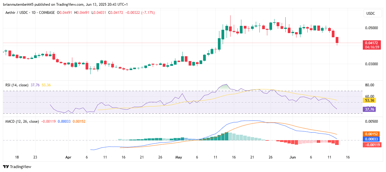 Aethir Celebrates Milestone With Exclusive Checker Node Bonuses