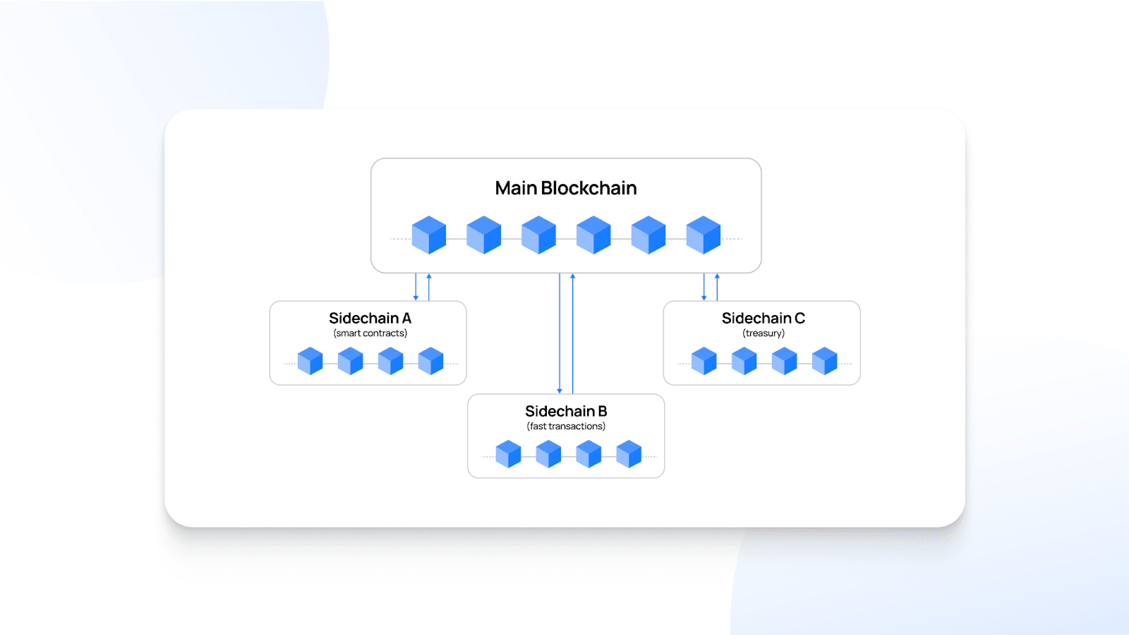 Transak Joins Forces With Ronin: Seamless Fiat-To-Crypto Onboarding And Nft Checkout
