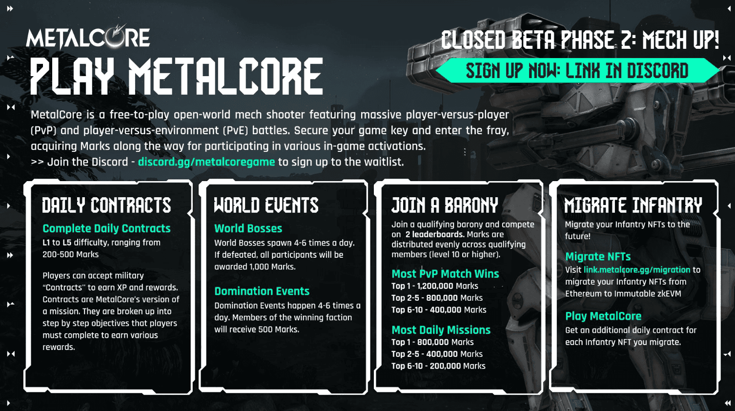 Metalcore's $Mcg Marks System And Closed Beta Phase 2: A Guide To Rewards
