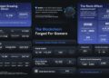 Fableborne Joins Ronin Network, Prepares For Season 3 Of Play-To-Airdrop