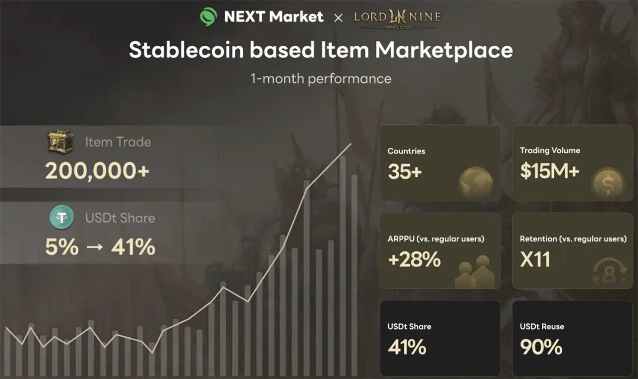 Lordnine Infinite Class Gameplay Screenshot Featuring Nft Marketplace And Kaia Blockchain Interface