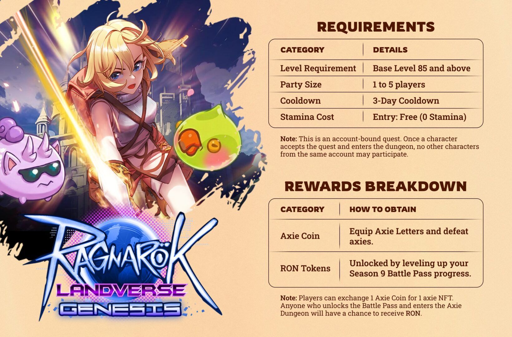 Season 9 Battle Pass With Ron Rewards For Axie Dungeon Players In Ragnarok.