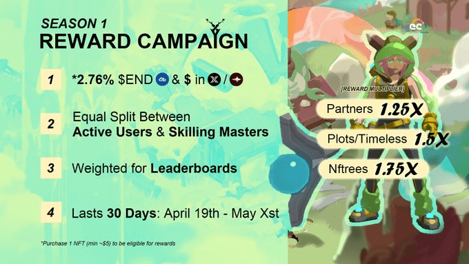 Treeverse Season 1 Begins April 19Th, Set To Launch Nfts On Immutable Zkevm