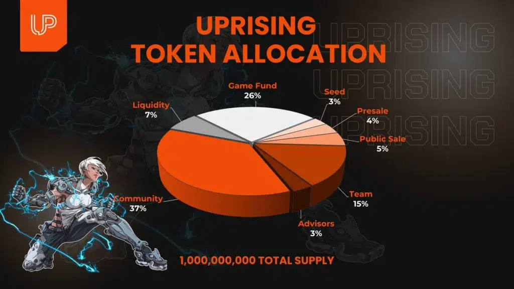 Uprising Labs Token Allocation