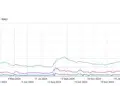 Craft World User Activity