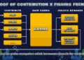 Fishing Frenzy Karma Proof Of Contribution System