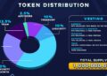 Fishing Frenzy Founders Pass Eligibility Fish Airdrop