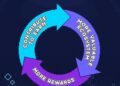 Ronin Gaming Ecosystem Fishing Frenzy Token