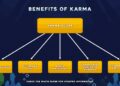 $Fish Token Fdv Unlock Model Overview