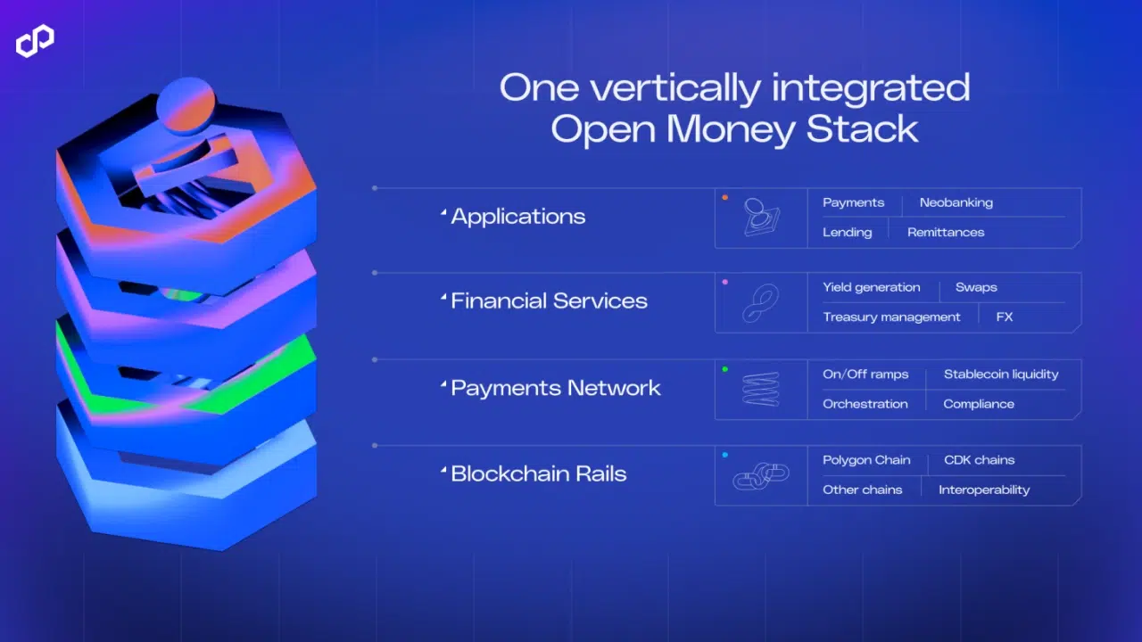 Marc Boiron And Sandeep Nailwal On Polygon Blockchain Infrastructure For Play-To-Earn Games