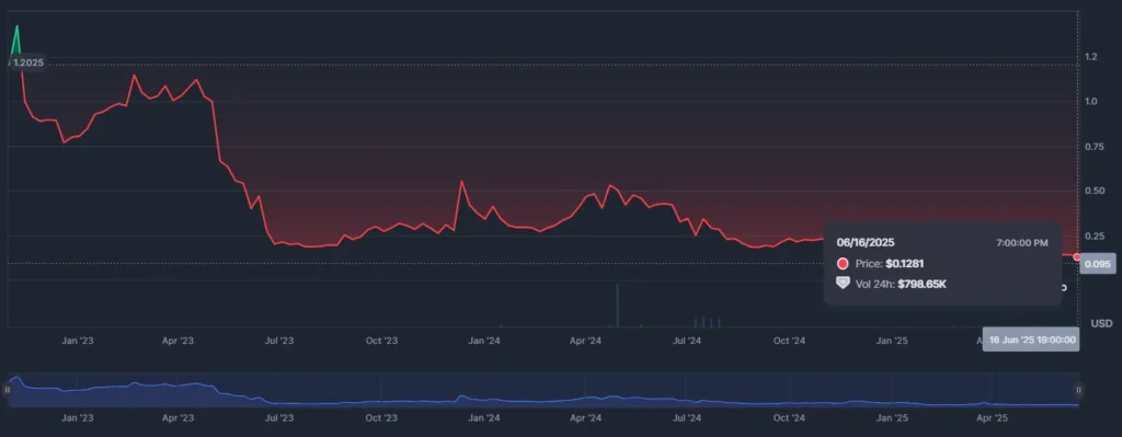 Mythos Token Activity Coinmarketcap