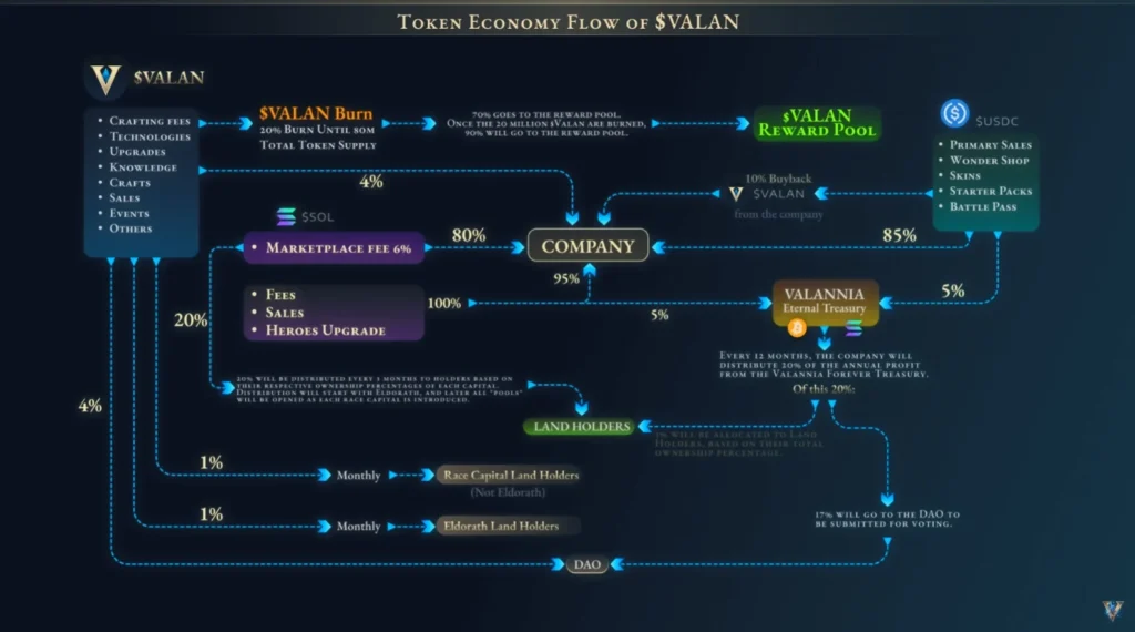 Valen Token Takes Center Stage At Valannia’s Red Moon Gala