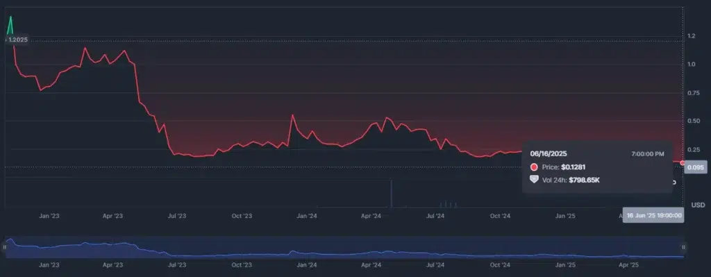 Mythos Token Activity Coinmarketcap