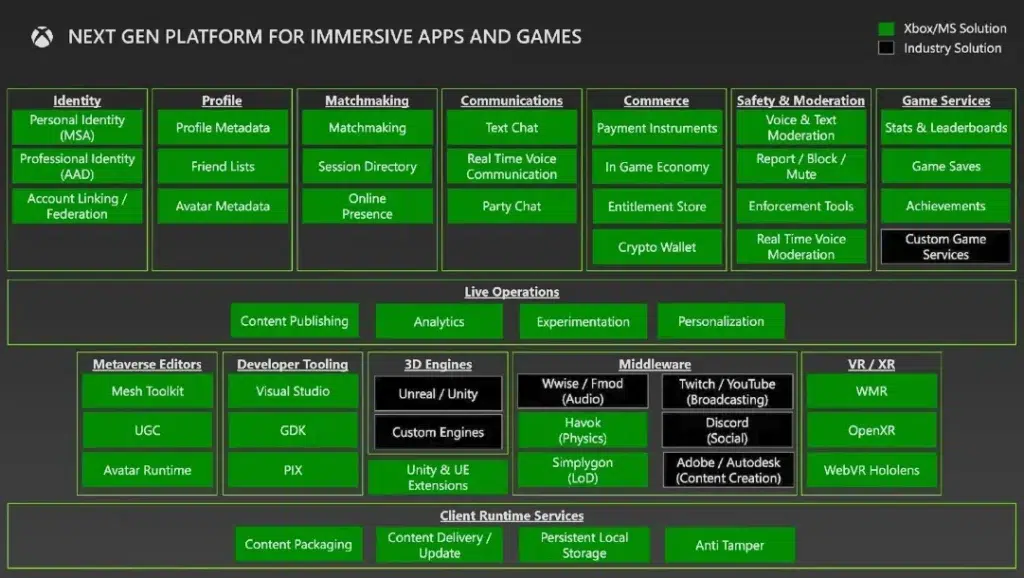 Xbox Web3 Crypto Wallet