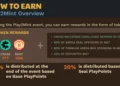 Pixel Heroes Launches Landz Arena Event With $Mgt Rewards, Here’S How To Play