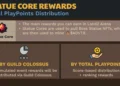 Pixel Heroes Launches Landz Arena Event With $Mgt Rewards, Here’S How To Play