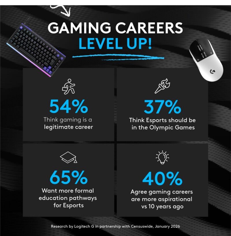 Professional Gaming Career Barriers Survey Data