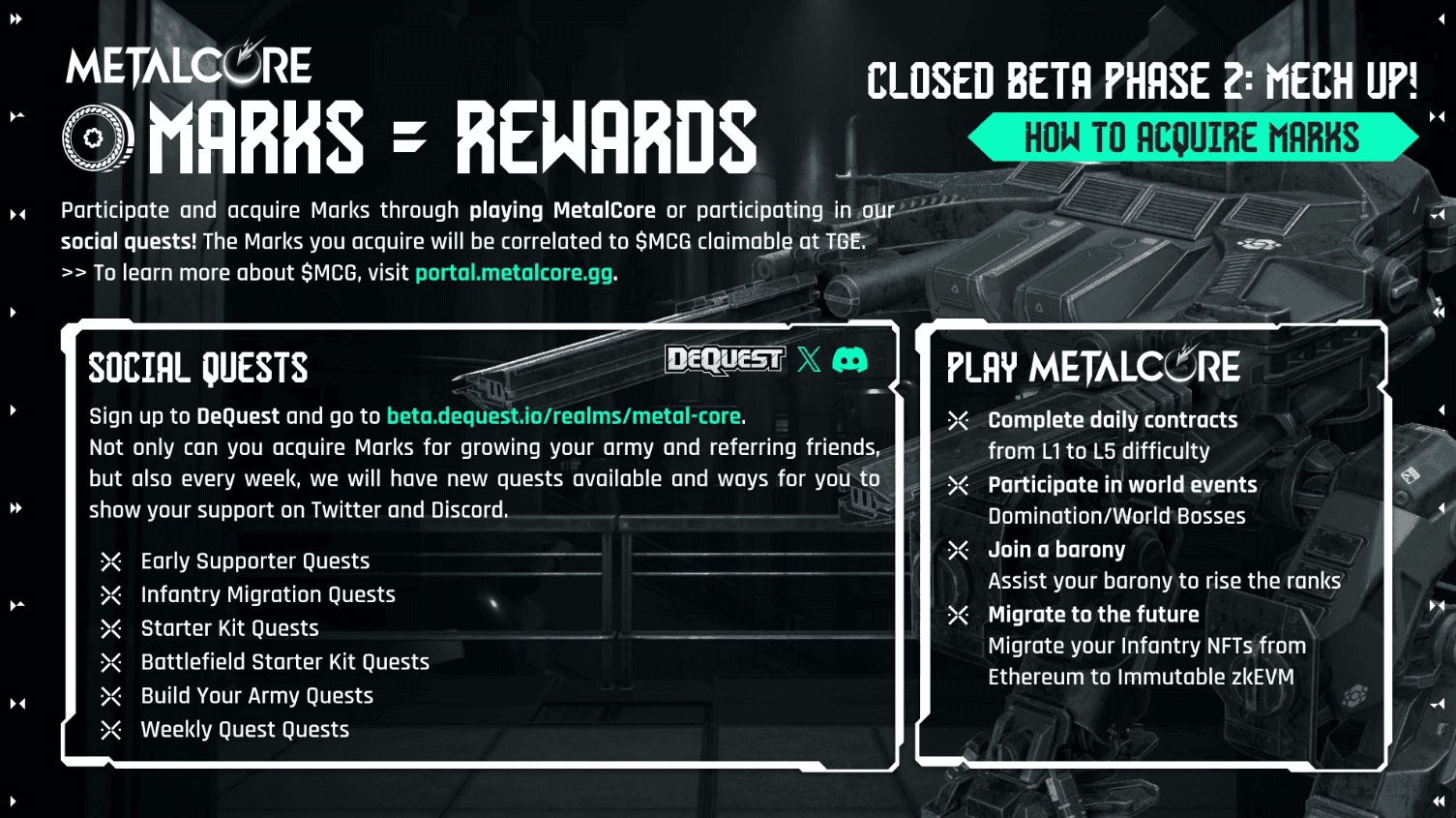 Metalcore's $Mcg Marks System And Closed Beta Phase 2: A Guide To Rewards