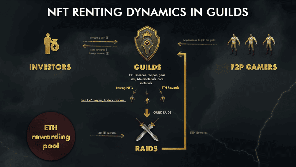 Wareden's Plans For A Dynamic Mmorpg Exploration And Deep Economy