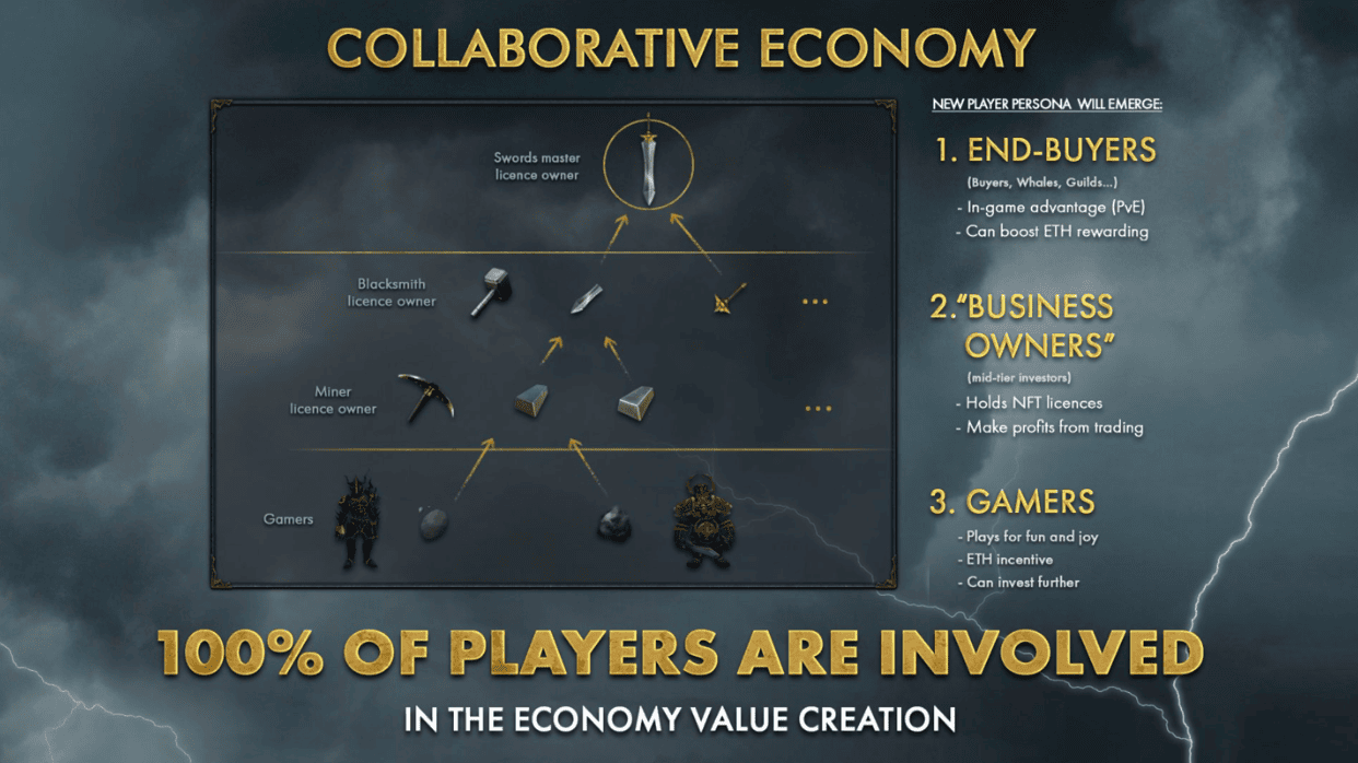 Wareden's Plans For A Dynamic Mmorpg Exploration And Deep Economy