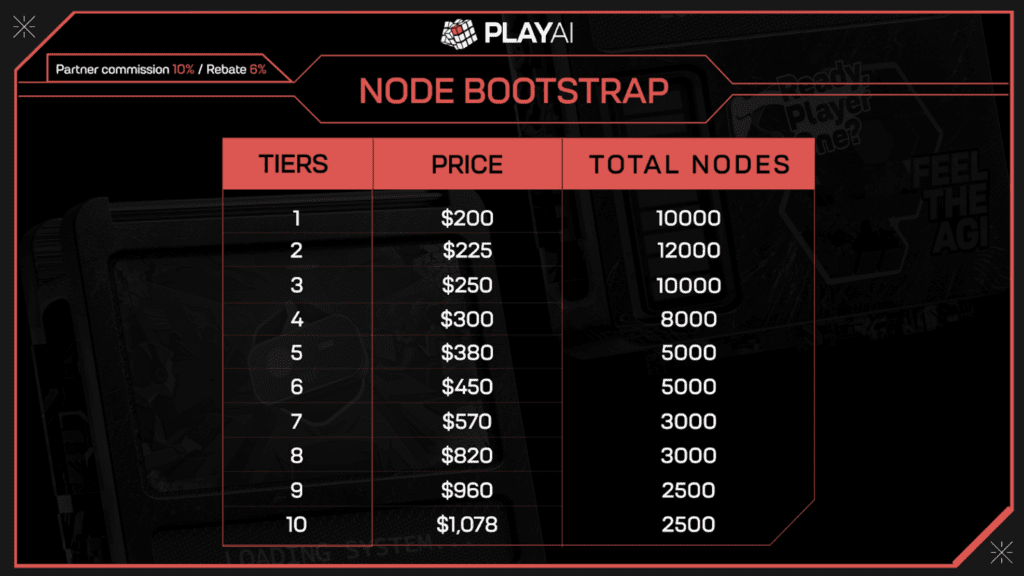 Playai Nodes To Launch Soon, Earnings Expected From Day 1