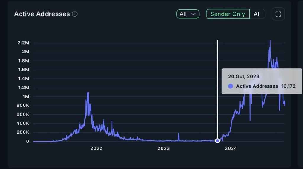 The Next Era Of Gaming: Why Crypto Gaming Is Positioned To Transform Competition And Reward Models