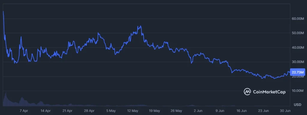 Gunz Gun Tokn Off The Grid By Gunzilla