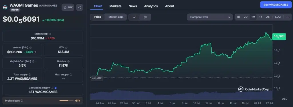 Wagmi Games Tokens Web3