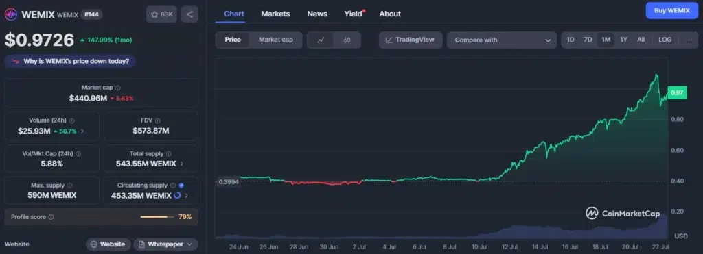 Wemix Games Tokens Web3