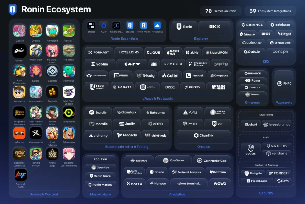 Sky Mavis Interview: Co-Founder Jeffrey ‘Jihoz’ Zirlin Talks Ronin, Crypto Gaming, And The Future Of The Axie Mmo