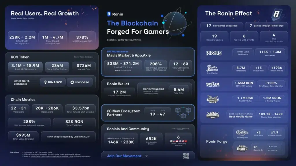 Sky Mavis Interview: Co-Founder Jeffrey ‘Jihoz’ Zirlin Talks Ronin, Crypto Gaming, And The Future Of The Axie Mmo