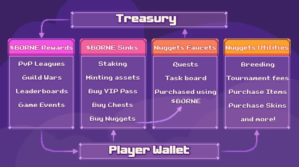 Spellborne’s $Borne Token Launches August 29