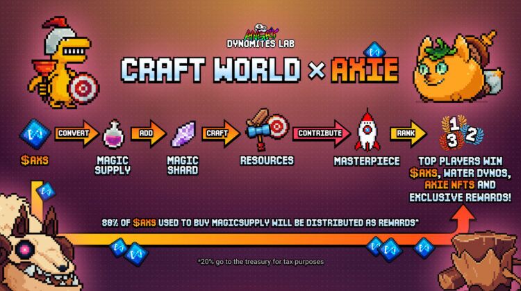 Axie Infinity Joins Craft World For Event With Major Rewards
