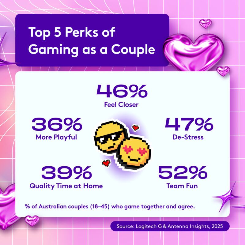 Game Together, Stay Together: Logitech G Reveals Gaming Couples Enjoy Higher Relationship Satisfaction