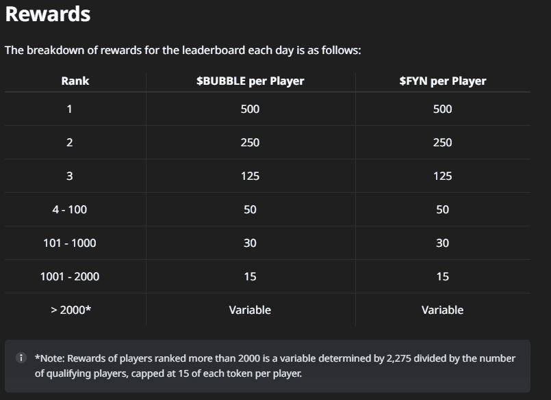 Ultimate Guide To The Buddy Arena Play-To-Airdrop Event With 2.8M Token Pool