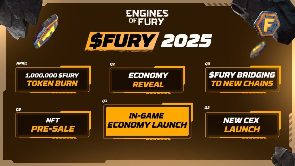 Engines Of Fury Act 3 Launches: Epic New Co-Op Mode &Amp; 100K $Fury Prize Pool