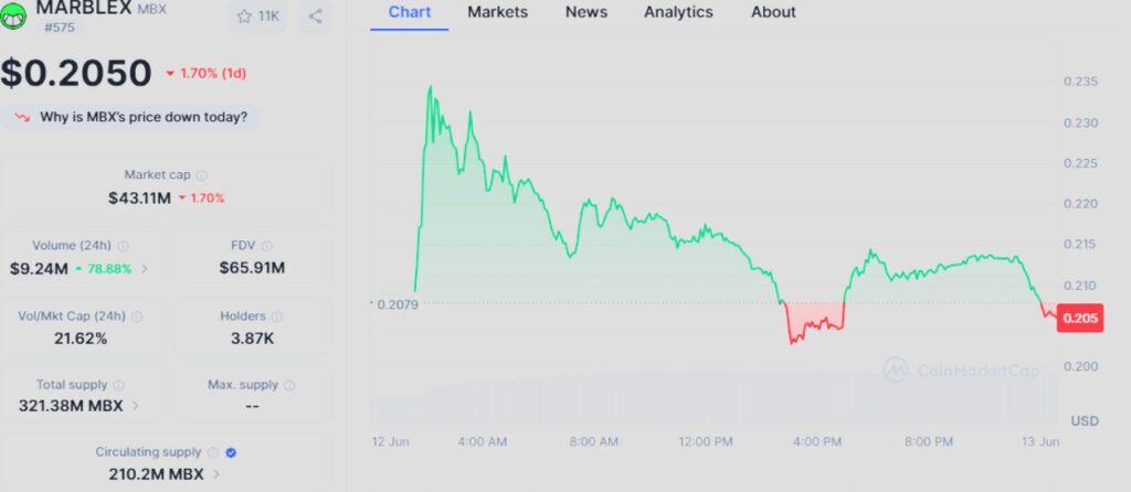 Mbx Token