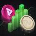 Wagmi Games And Wemix Surge As Web3 Gaming Sees Summer Rebound