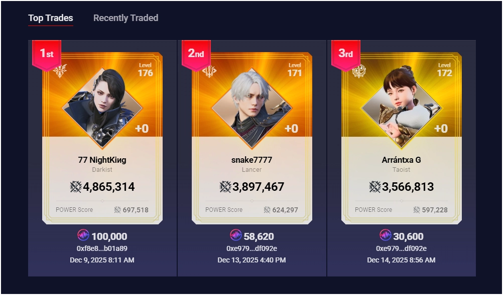 Mir4 Warrior Nft $36K Sale Wemix Play-To-Earn Mmorpg