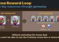 Pixel Heroes Launches Landz Arena Event With $Mgt Rewards, Here’S How To Play
