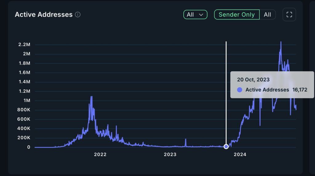 The Next Era Of Gaming: Why Crypto Gaming Is Positioned To Transform Competition And Reward Models