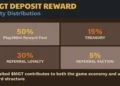 Pixel Heroes Launches Landz Arena Event With $Mgt Rewards, Here’S How To Play