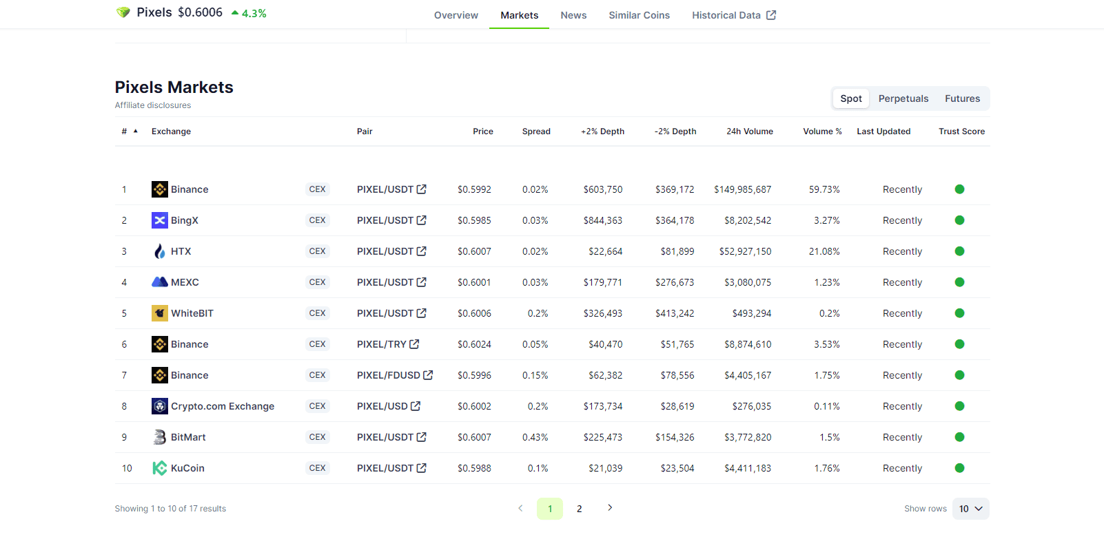 How To Buy $Pixel Tokens