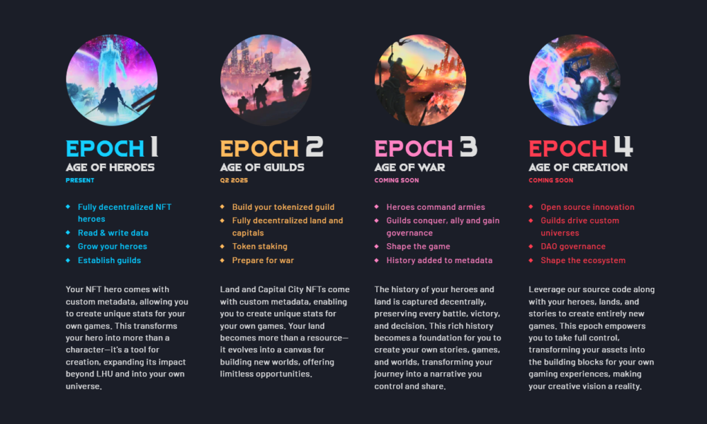 Legendary: Heroes Unchained: Epoch 1 Begins, Setting The Stage For Lands, Tokens, And Staking