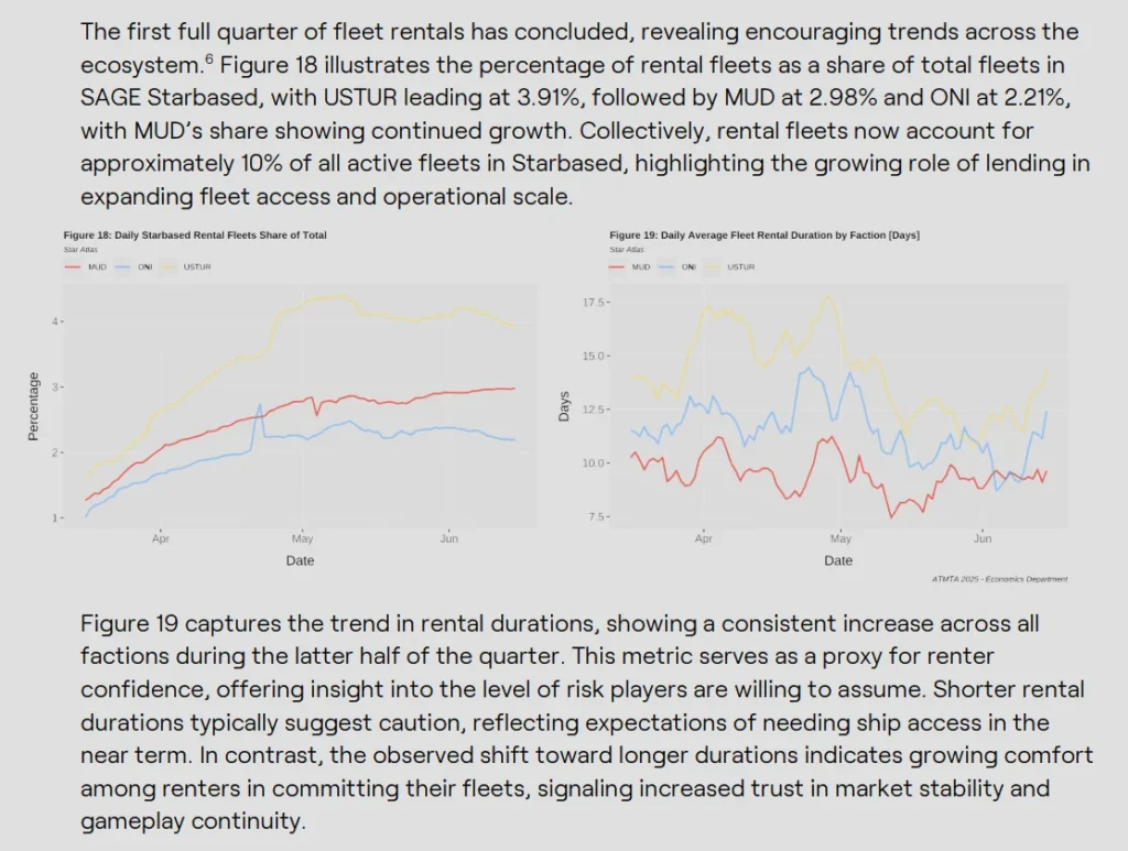 Star Atlas Sees Player Confidence Rise As Atlas Locking Hits All-Time High 2