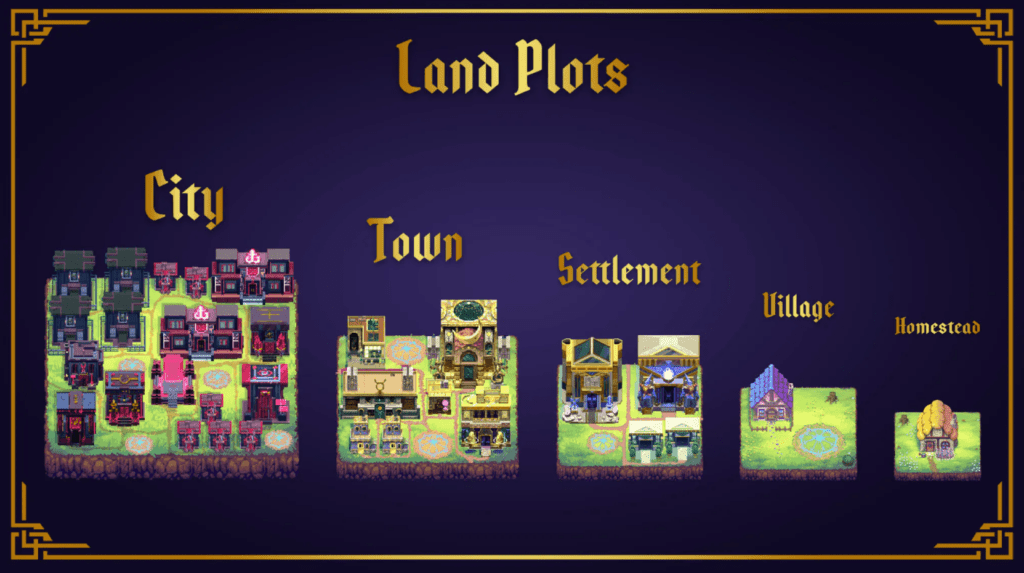 Forgotten Runiverse Land Plot Sizes