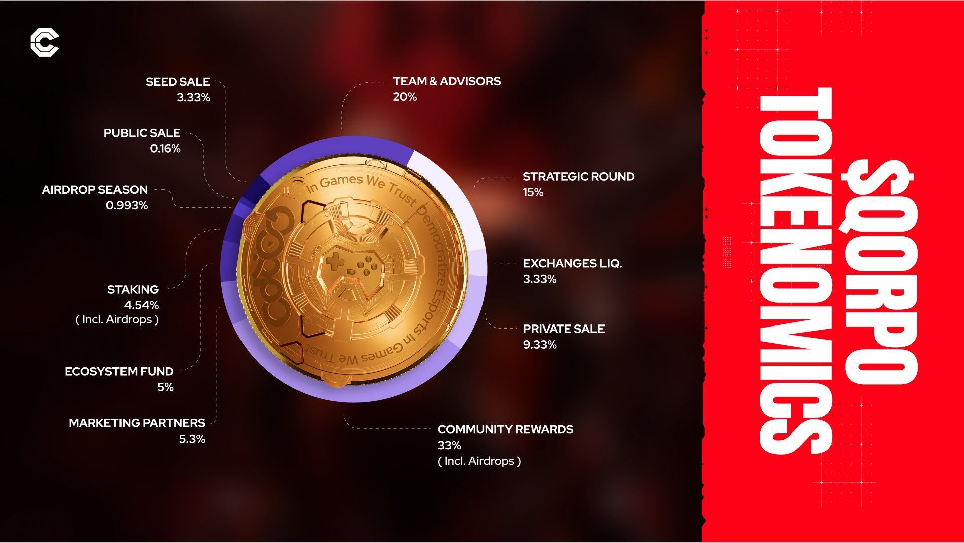 How To Qualify For $Qorpo Token Airdrop