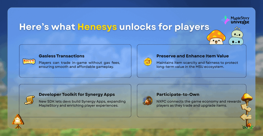 Maplestory Universe Henesys