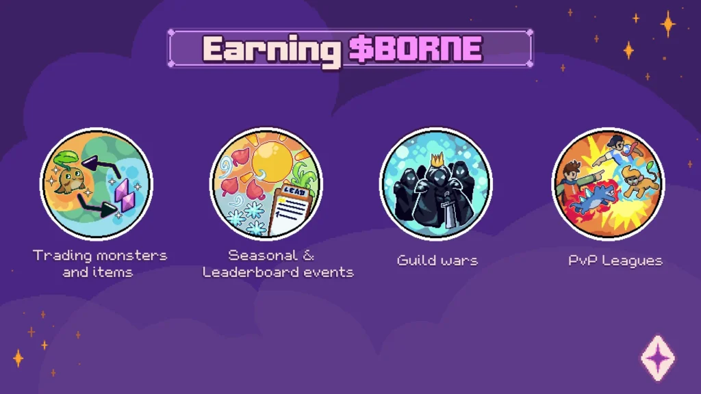 Spellborne Borne Token Utility
